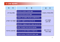 삼성카드 E-CRM 구축 전략-8