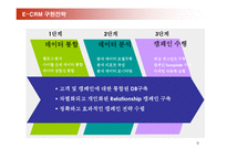 삼성카드 E-CRM 구축 전략-9