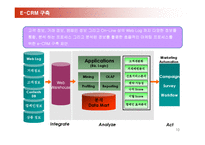 삼성카드 E-CRM 구축 전략-10