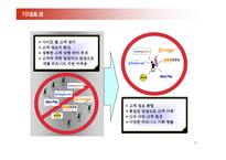 삼성카드 E-CRM 구축 전략-11