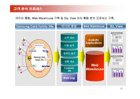 삼성카드 E-CRM 구축 전략-12