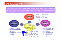 삼성카드 E-CRM 구축 전략-15