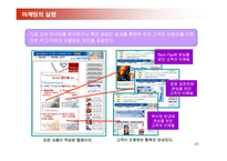 삼성카드 E-CRM 구축 전략-20