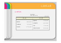 [조직행위론] 잭 웰치의 리더십과 GE가 바라보는 Leader의 관점-5