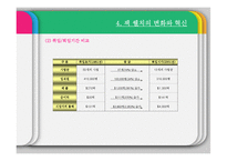 [조직행위론] 잭 웰치의 리더십과 GE가 바라보는 Leader의 관점-15