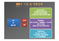 [경영학원론] HJC 홍진크라운 성공요인-9