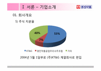 [재무관리] 영진약품 재무제표 분석-4