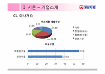 [재무관리] 영진약품 재무제표 분석-5