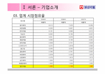 [재무관리] 영진약품 재무제표 분석-9