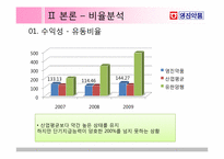[재무관리] 영진약품 재무제표 분석-13
