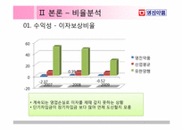 [재무관리] 영진약품 재무제표 분석-14