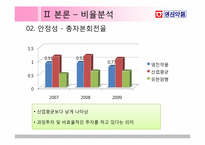 [재무관리] 영진약품 재무제표 분석-19