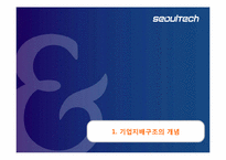 전사적 리스크 관리(ERM)와 기업지배구조 -기업지배구조의 개념 및 우수, 문제 사례분석-3