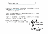 전사적 리스크 관리(ERM)와 기업지배구조 -기업지배구조의 개념 및 우수, 문제 사례분석-20