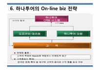 하나투어 인터넷비즈니스 마케팅 전략-16