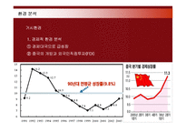애니콜 중국진출 현지화 전략-11