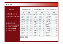애니콜 중국진출 현지화 전략-15