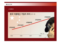 애니콜 중국진출 현지화 전략-16