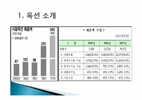 옥션 인터넷비즈니스 마케팅 성공사례-6