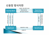 [무역결제] UCP600 사례 조사-2