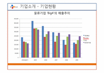CJ GLS SCM 기법 연구-11