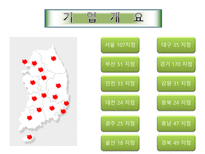 [투자론] 휠라코리아 재무제표분석-10