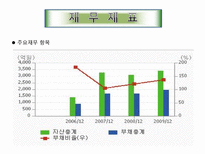 [투자론] 휠라코리아 재무제표분석-12