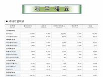 [투자론] 휠라코리아 재무제표분석-16