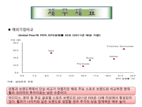 [투자론] 휠라코리아 재무제표분석-17