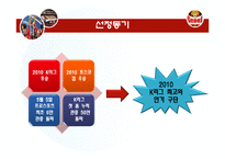 E-Biz 성공사례 -FC서울의 마케팅-4