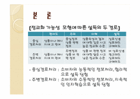 [소비자행동론] 저 관여 상황에서 더욱 영향력 있는 비 메시지 단서-7