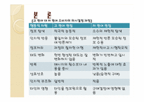 [소비자행동론] 저 관여 상황에서 더욱 영향력 있는 비 메시지 단서-10