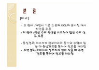 [소비자행동론] 저 관여 상황에서 더욱 영향력 있는 비 메시지 단서-11
