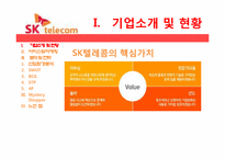 [서비스경영] SK텔레콤의 서비스마케팅전략-4
