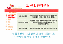 [서비스경영] SK텔레콤의 서비스마케팅전략-15