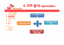 [서비스경영] SK텔레콤의 서비스마케팅전략-20