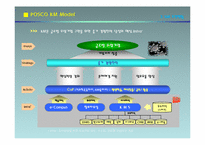 POSCO CoP 구축 및 활성화 사례-6