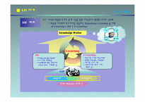 POSCO CoP 구축 및 활성화 사례-7