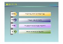 POSCO CoP 구축 및 활성화 사례-10
