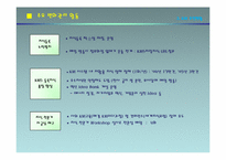 POSCO CoP 구축 및 활성화 사례-11
