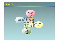 POSCO CoP 구축 및 활성화 사례-13