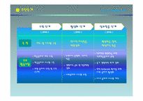 POSCO CoP 구축 및 활성화 사례-15