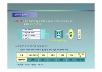 POSCO CoP 구축 및 활성화 사례-18