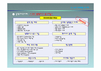 POSCO CoP 구축 및 활성화 사례-19