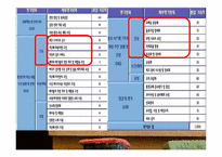 [국제물류] 친환경 운송수단으로서 철도운송의 확대-13