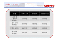 코스트코 경영전략-9