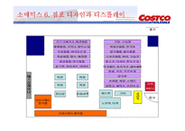 코스트코 경영전략-14