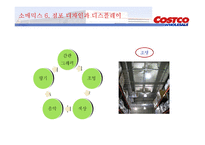 코스트코 경영전략-18