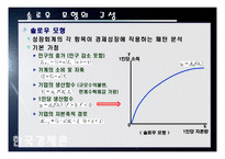 한국 경제의 성장패턴 -요소투입형 성장패턴-9