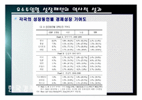 한국 경제의 성장패턴 -요소투입형 성장패턴-15